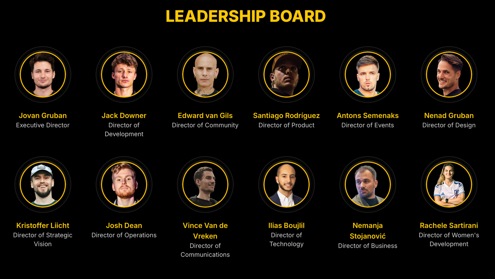 Das Leadership Board der ISFA